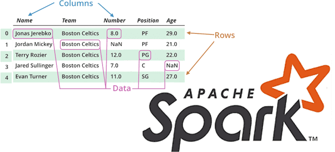курсы по Spark, обучение Apache Spark, курсы Spark-программистов, обучение разработчиков Big Data, разработка Spark-приложений, PySpark для больших данных курсы обучение, Школа Больших Данных Учебный Центр Коммерсант