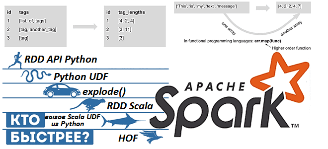 курсы по Spark, обучение Apache Spark, курсы Spark-программистов, обучение разработчиков Big Data, разработка Spark-приложений, PySpark для больших данных курсы обучение, Школа Больших Данных Учебный Центр Коммерсант