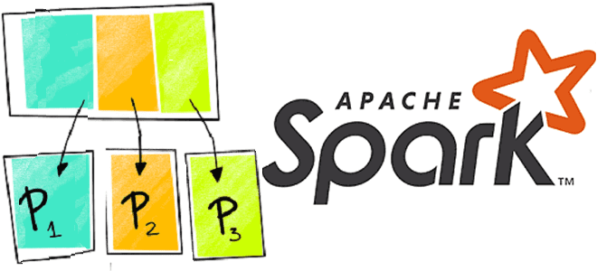 Spark, SQL, обучение Spark SQL, курсы Spark SQL, Data Skew Apache Spark, Coalesce vs Repartition Apache Spark, Школа Больших Данных Учебный центр Коммерсант