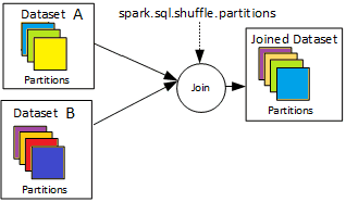 Spark, SQL, обучение Spark SQL, курсы Spark SQL