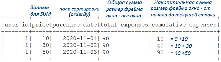 window functions Spark SQL