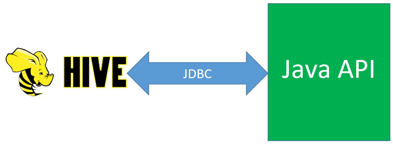 Big Data, JDBC, Hive, драйвер, приложение, Java, SQL, hadoop hive, обучение arenadata hadoop, курсы nosql, обучение nosql, mongodb nosql, курсы nosql в Москве, hbase курсы, курсы по mongodb, курс разработчиков arenadata db