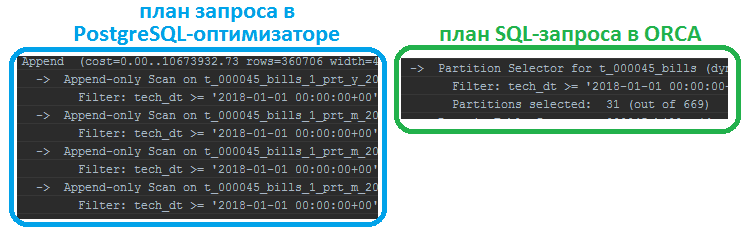 план выполнения SQL-запроса в Greenplum, ORCA, GPORCA vs PostgreSQL-planner