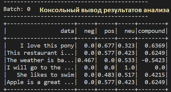 NLP, NLTK, Python Natural Language Processing
