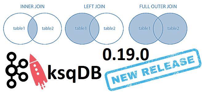 ksqlDB курсы Kafka, обучение Kafka Streams для разработчиков, обучение Apache Kafka, курсы Apache Kafka, обучение KSQL, курсы KSQL, Школа Больших Данных Учебный центр Коммерсант