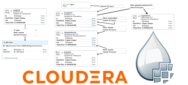 Apache NiFi Cloudera DataFlow лучшие практики обучение курсы, обучение Apache NiFi для дата-инженеров и администраторов, Cloudera NiFi курсы обучение, обучение дата-инженеров и администраторов кластеров Big Data, Школа Больших Данных Учебный центр Коммерсант