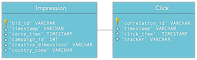 Flink SQL пример, Spark SQL пример курсы обучение, Apache Flink курсы обучение, Apache Spark курсы обучение пример для разработчиков