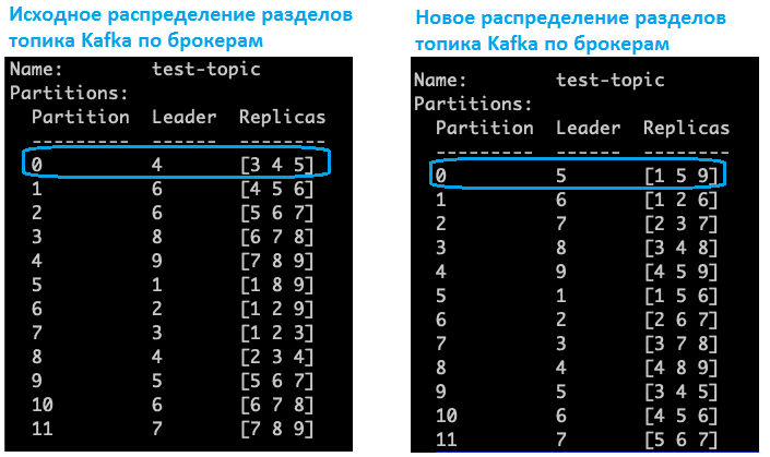 обучение Kafka, курсы Kafka, администратор Kafka курсы обучение, Apache Kafka для разработчиков, Kafka администрирование обучение курсы, Kafka cluster администратор, балансировка разделов на новых брокерах Apache Kafka