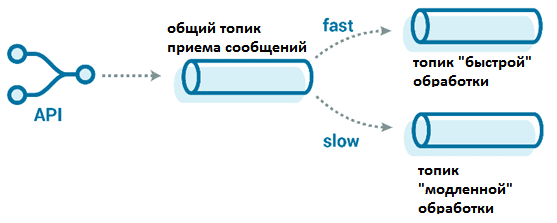 обучение Kafka, курсы Kafka, администратор Kafka курсы обучение, Apache Kafka для разработчиков