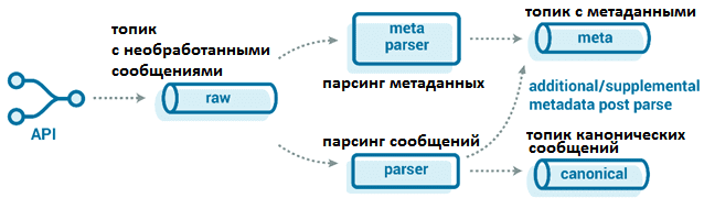 обучение Kafka, курсы Kafka, администратор Kafka курсы обучение, Apache Kafka для разработчиков, Kafka Streams