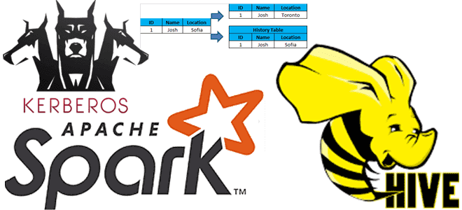 курсы Apache Hive SQL-on-Hadoop, обучение разработчиков Hadoop NoSQL, разработка Apache Spark Hive обучение курсы, Apache Spark для разработчиков курс обучение примеры, Apache Spark примеры, Apache Hive администрирование аналитика данных примеры обучение курсы, обучение большим данным курсы, обучение Big Data разработчик, разработка Spark-приложений, Школа Больших Данных Учебный Центр Коммерсант