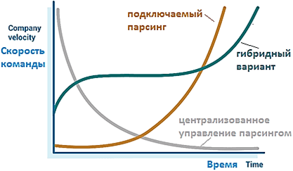 обучение Apache Kafka, курсы Kafka для дата-инженеров и разработчиков, Kafka Streams курсы обучение