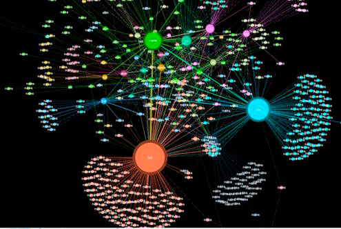 Графовая аналитика Big Data и большие деньги: борьба с мошенничеством