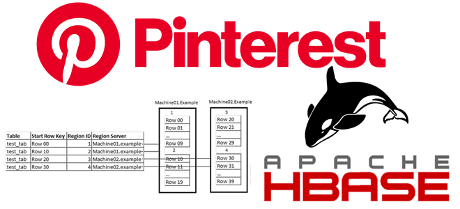 Apache HBase курсы обучение примеры, кейсы аналитики больших данных для дата-инженеров примеры. NoSQL курсы, Apache Hadoop курсы обучение для дата-инженеров примеры, обучение большим данным, Школа Больших Данных Учебный центр Коммерсант
