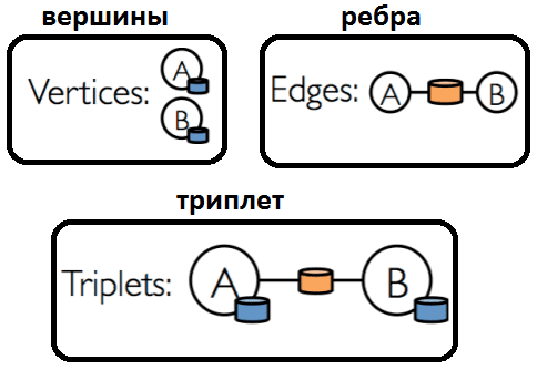 triplet pregel, pregel, spark pregel api graphX