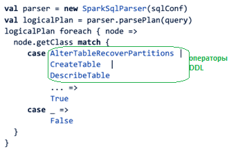 курсы Spark SQL обучение, Apache Spark SQL примеры кейсы обучение
