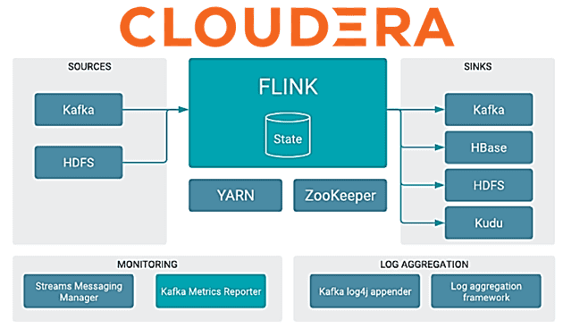 Cloudera Streaming Analytics