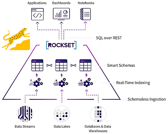 Rockset