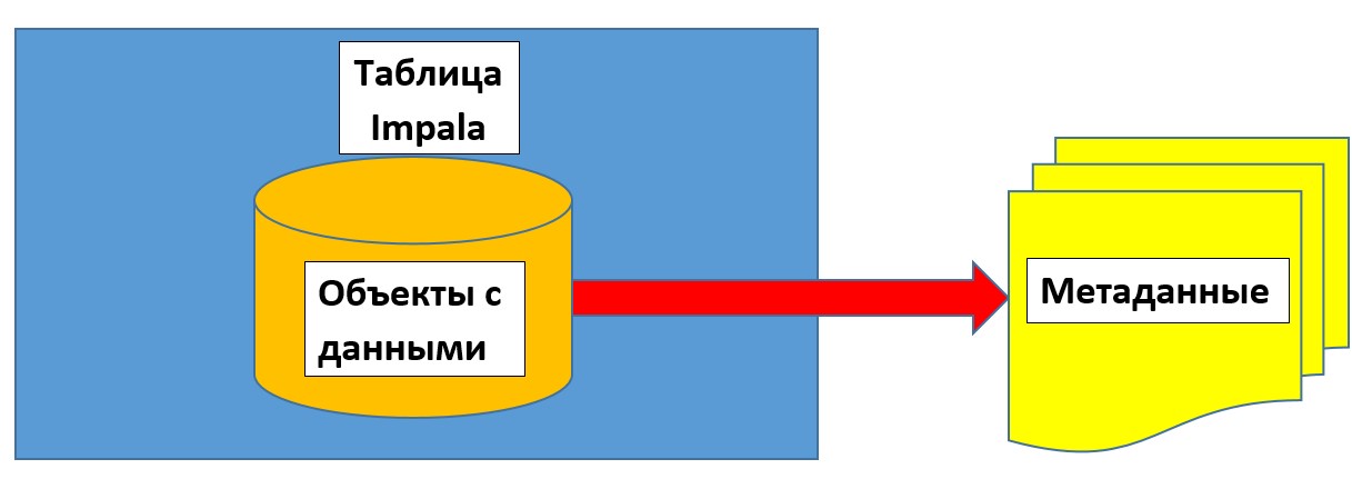 курсы по apache spark, курсы etl, курсы для инженеров данных, big data курсы москва, курсы по sparksql, apache hive, impala, big data