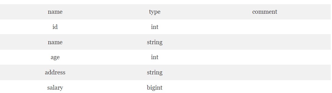 курсы по apache spark, курсы etl, курсы для инженеров данных, big data курсы москва, курсы по sparksql, apache hive, impala, big data