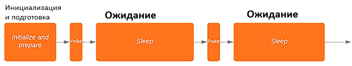 DAG AirFlow LRLW task
