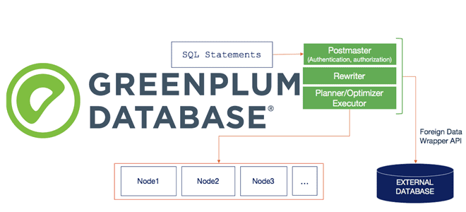 Greenplum Arenadata DB обучение курсы примеры архитектура, Greenplum для инженеров данных и разработчиков обучение курс примеры, Platform Extension Framework Greenplum Arenadata Примеры курсы обучение, Школа Больших Данных Учебный центр Коммерсант