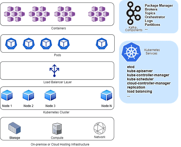 Kafka Kubernetes курсы примеры обучение