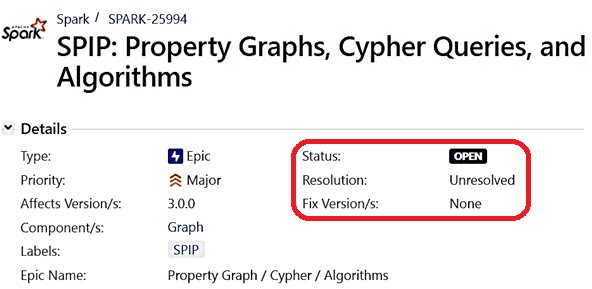 Cypher Spark