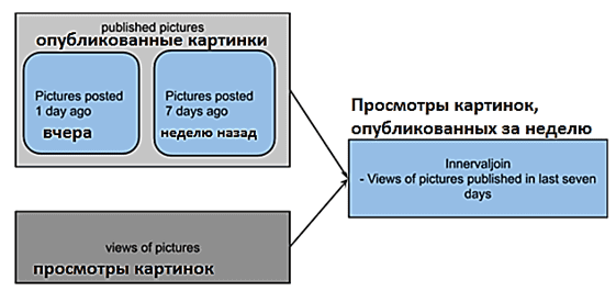 обучение Kafka, курсы Kafka KSQL, топики Kafka