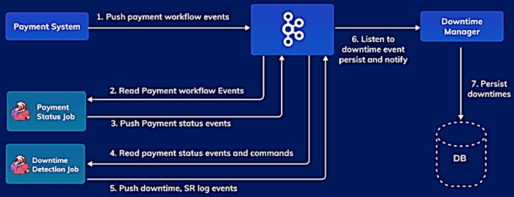 Flink Kafka monitoring