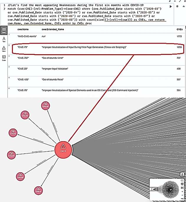 обучение Neo4j курсы дата-аналитиков, GraphKer Neo4j Bloom