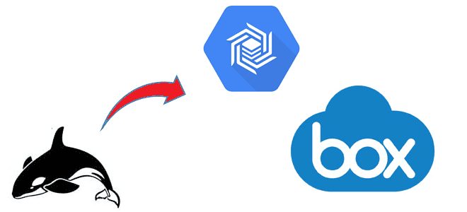 обучение Hadoop, курсы Hadoop HBase, обучение дата-инженеров и администраторов Hadoop HBase, HBase BigTable migration, обучение большим данным примеры кейсы, Школа Больших Данных Учебный Центр Коммерсант