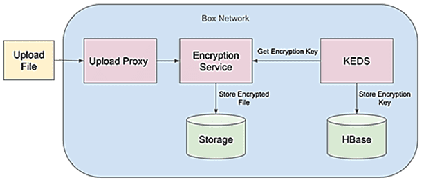 обучение Hadoop, курсы Hadoop HBase, обучение дата-инженеров и администраторов Hadoop HBase