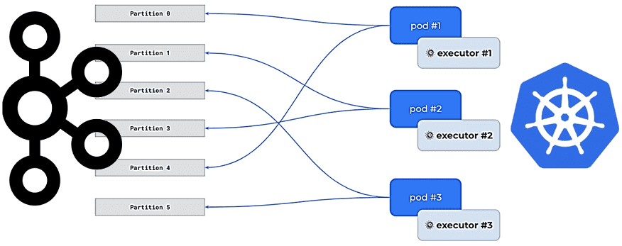 Kafka микросервисы, Kafka и Kubernetes, Kafka примеры курсы обучение, Kubernetes примеры курсы обучение,