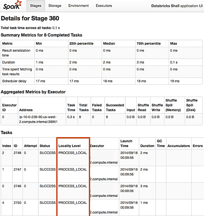 UI Apache Spark data locality