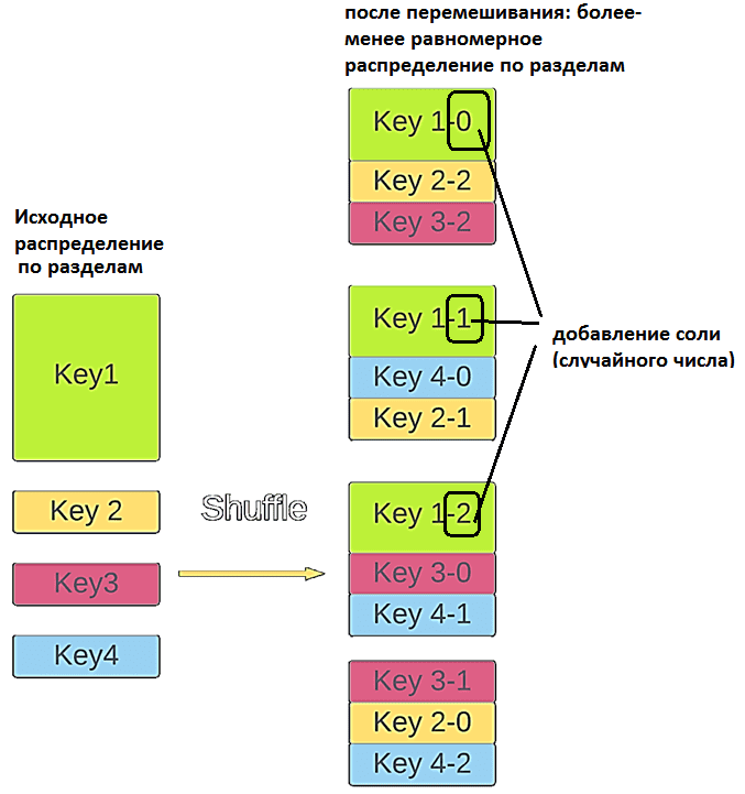 Spark partitioning, курсы Apache Spark, обучение Spark