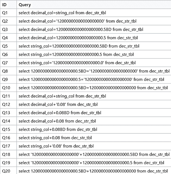 SQL Hive, HiveQL