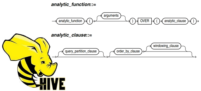 обучение Apache Hive, курсы SQL-on-Hadoop, Hive Hadoop курсы примеры обучение, обучение дата-инженеров, нумерация с трок в Hive, Hive SQL Примеры курсы обучение, Школа Больших Данных Учебный Центр Коммерсант