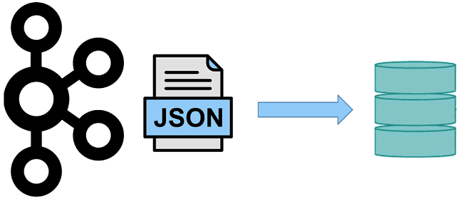 обучение Apache Kafka курсы примеры, Apache Kafka Connect для разработчиков, парсинг JSON Kafka Streams KsqlDB Connect, обучение большим данным, Kafka SMT использование пример, Школа Больших Данных Учебный Центр Коммерсант