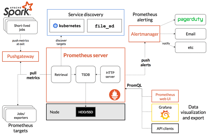 мониторинг кластера с Prometheus и Alertmanager