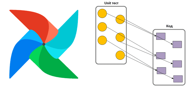 модульное тестирование DAG Apache AirFlow, Apache AirFlow примеры курсы обучение, обучение дата-инженеров, инженер данных курсы примеры обучение, обновления airflow example, инженерия данных с Apache AirFlow пример, обучение большим данным, Школа Больших Данных Учебный центр Коммерсант