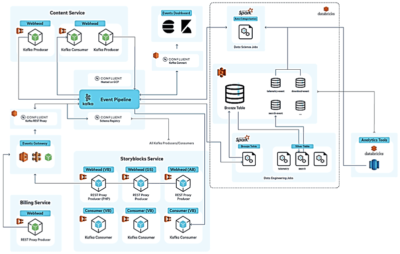 микросервисы Big Data Kafka