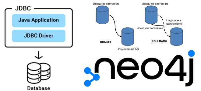 драйверы Neo4j, лучшие практики разработки приложений с Neo4j, обучение Neo4j graph data science курсы примеры, курсы дата-аналитик Neo4j примеры обучение, обучение аналитике больших данных, Neo4j задачи на графах бизнес приложения примеры, аналитик разработчик Neo4j, обучение большим данным, Школа Больших Данных Учебный Центр Коммерсант