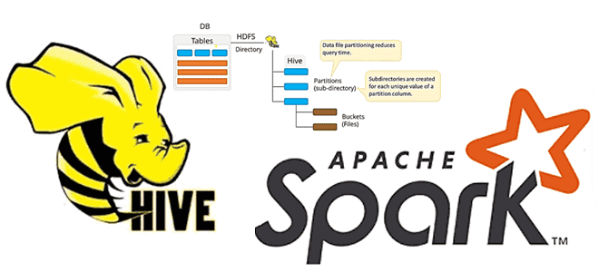 Spark SQL Hive Paruet HDFS Hadoop курсы примеры обучение, обучение Hadoop Hive SQL, примеры курсы Hive Hadoop HDFS SQL, курсы дата-инженеров, инженерия данных Hadoop Hive SQL примеры курсы обучение, Школа Больших Данных Учебный Центр Коммерсант