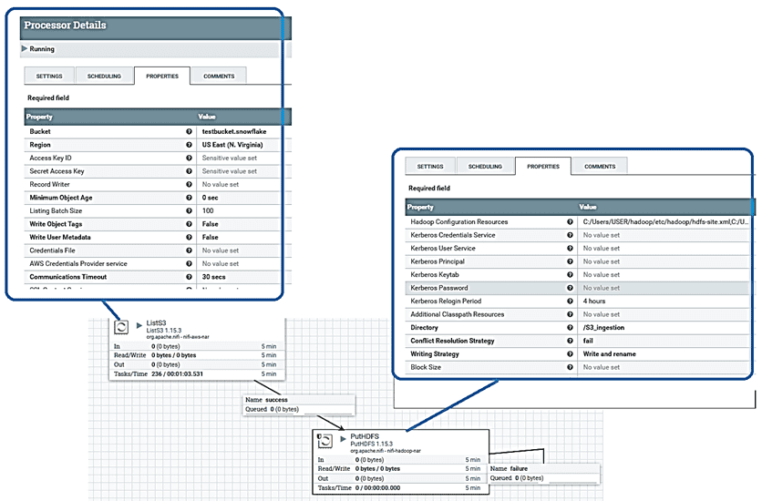 S3 HDFS Nifi data injection pipeline