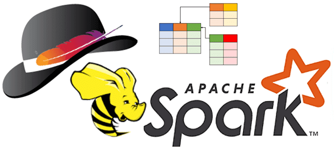 обучение Spark Hive дата-инженер, курсы инженер данных, инженерия данных Spark Hive , обучение Apache Spark Hive курсы примеры, Spark Hive для разработчиков и инженеров, Школа Больших Данных Учебный Центр Коммерсант