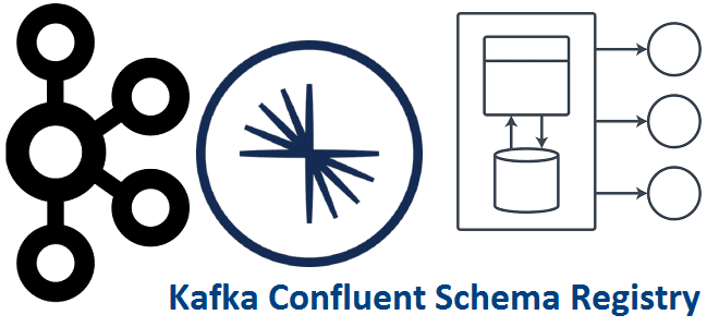 Schema Registry реестр схем Kafka Confluent примеры курсы обучение, обучение Kafka, курсы Apache Kafka, Apache Kafka для разработчиков дата-инженеров и ИТ-архитекторов, микросервисная архитектура Kafka, обучение большим данным, Школа Больших Данных Учебный Центр Коммерсант