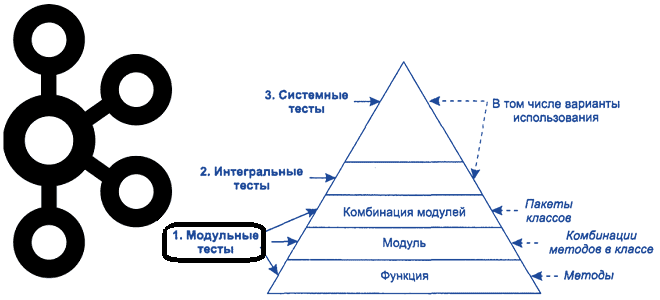 Apache Kafka для разработчиков и дата-инженеров примеры курсы обучение, тестирование Kafka-приложений, Kafka Streams курсы примеры обучение, обучение большим данным, Школа Больших Данных Учебный центр Коммерсант