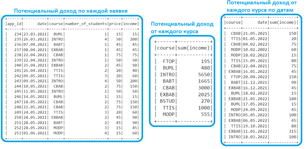PySpark join dataframe пример