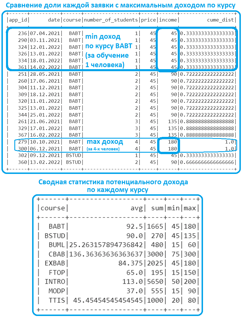 window functions PySpark example, обучение Spark примеры курсы обучение, анализ данных Spark PySpark